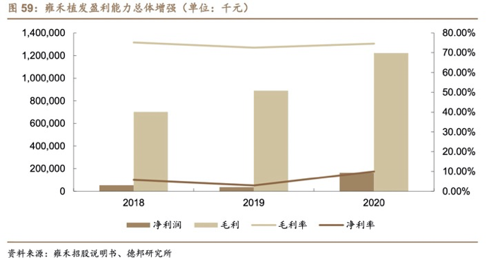 植发是一门好生意吗？