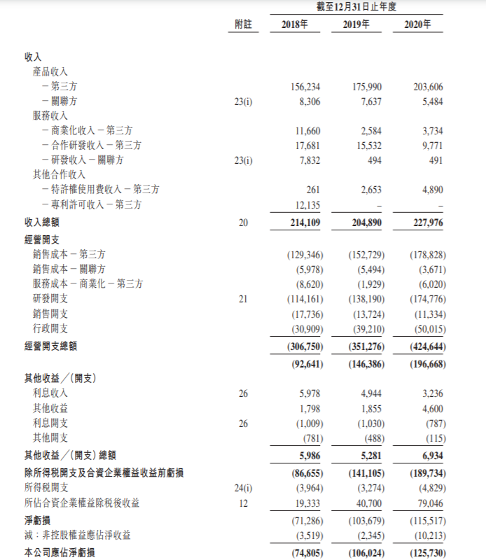 前华人首富职业生涯最后一战：和黄医药回港三次上市，首日大涨50%