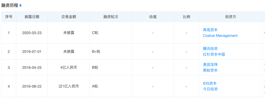 一杯奶茶撑起百亿市值