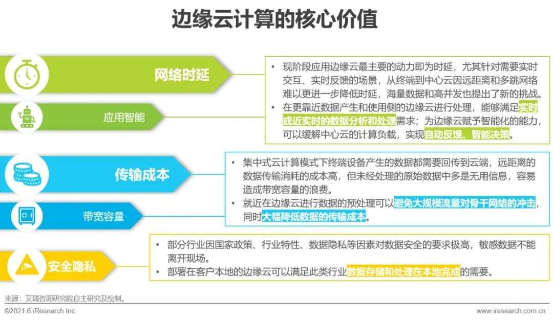 21年中国边缘云计算行业展望报告 591资讯