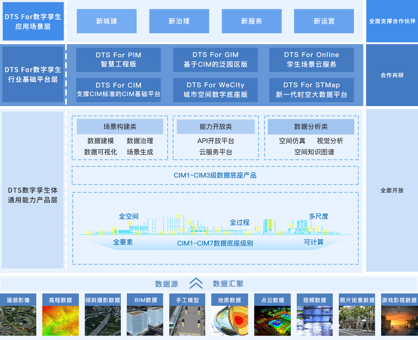 聚焦数字孪生业务，腾讯生态企业「飞渡科技」打造数字孪生CIM平台