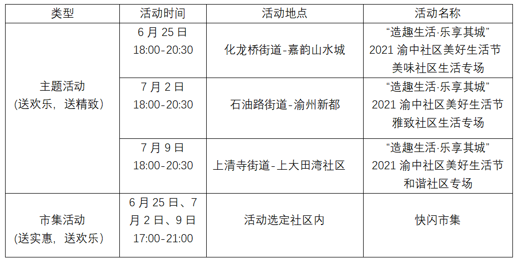 鹿小井参与“2021渝中社区美好生活节”，传递安全洗护理念