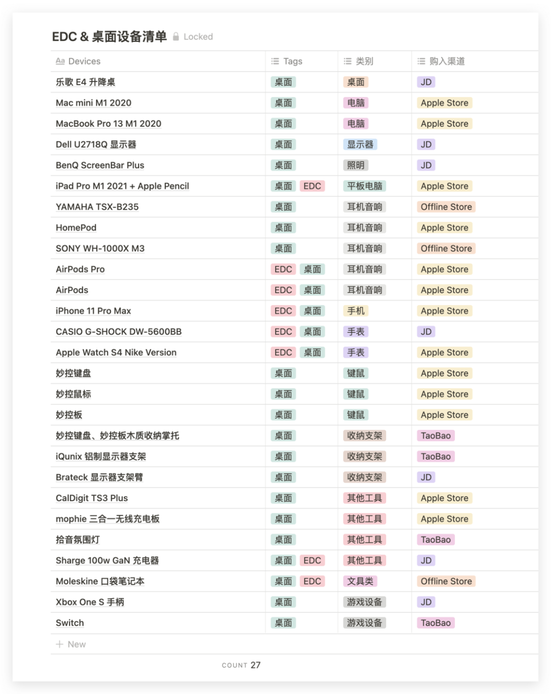 我的桌面、EDC 和日常生活，都用 Notion 梳理和记录