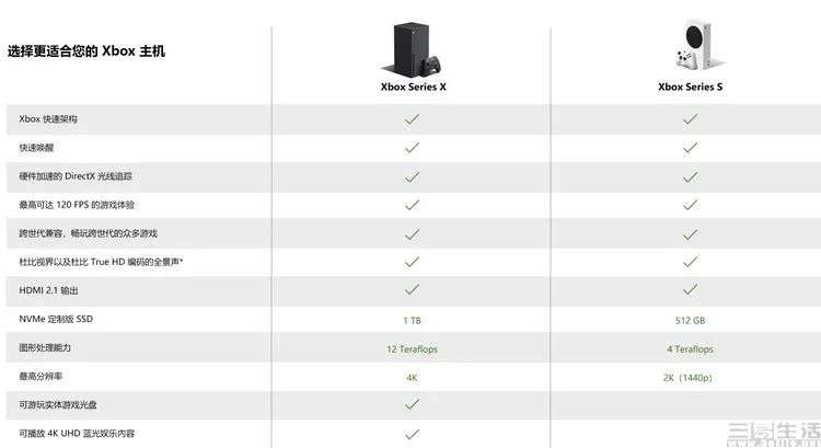 Xbox Series S评测：门槛最低的次时代游戏设备