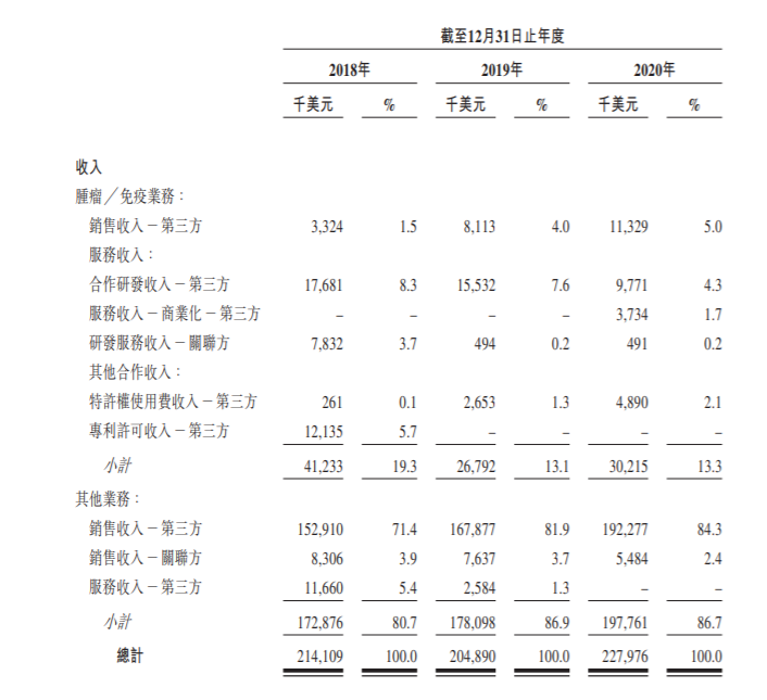 前华人首富职业生涯最后一战：和黄医药回港三次上市，首日大涨50%