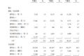 前华人首富职业生涯最后一战：和黄医药回港三次上市，首日大涨50%