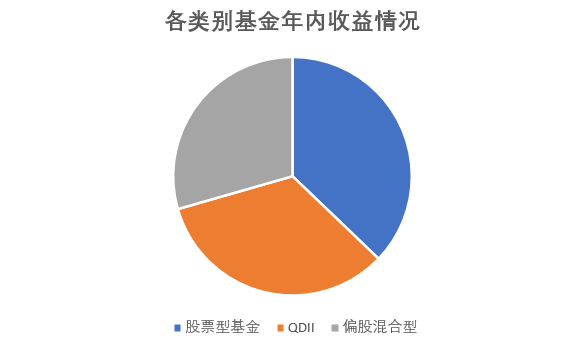 “顶流”翻车，后浪晋级，基金经理该如何调整和应对