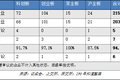 2021上半年A股IPO审核盘点：215家企业上会，过会率94.41%，7家被否