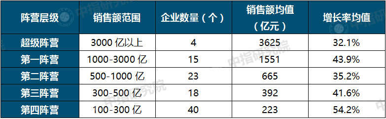 上半年百城新房价格累计上涨1.70%，预计全年销售额有望创新高