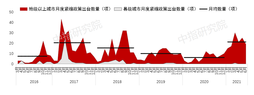 上半年百城新房价格累计上涨1.70%，预计全年销售额有望创新高