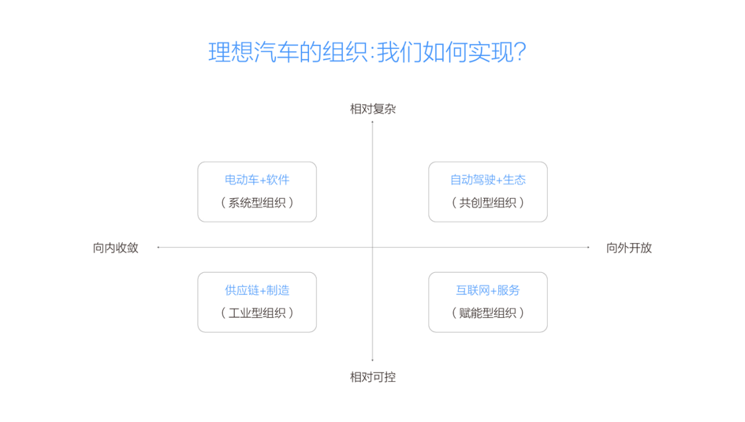 理想汽车六周年