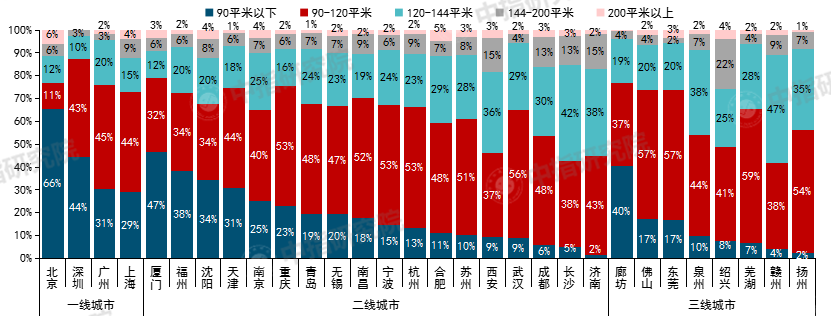 上半年百城新房价格累计上涨1.70%，预计全年销售额有望创新高