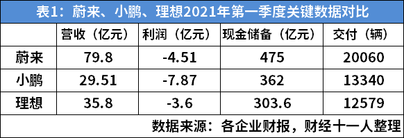 智能汽车的灵魂应该属于谁