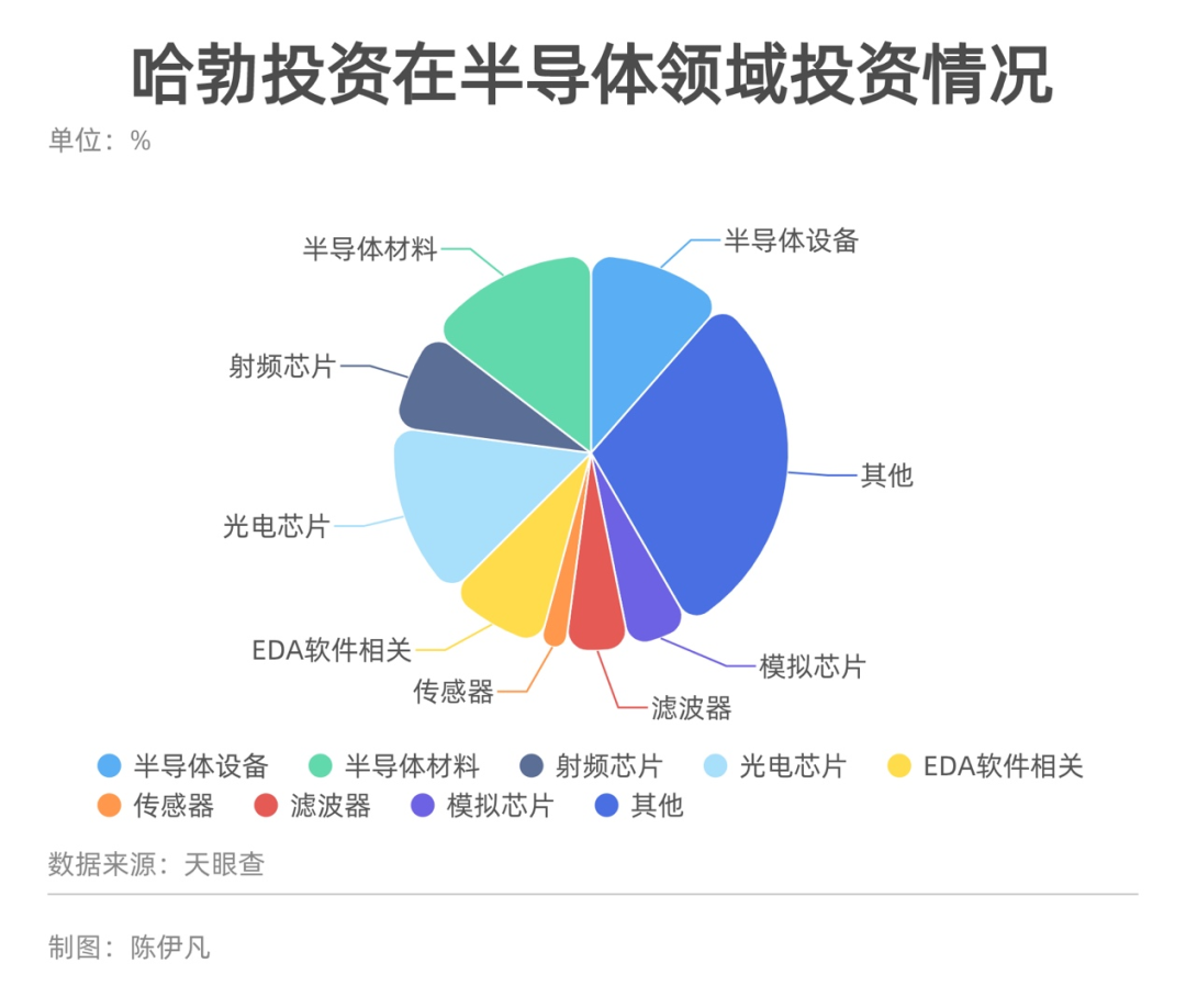 三年投资40家芯片公司，华为哈勃要做什么