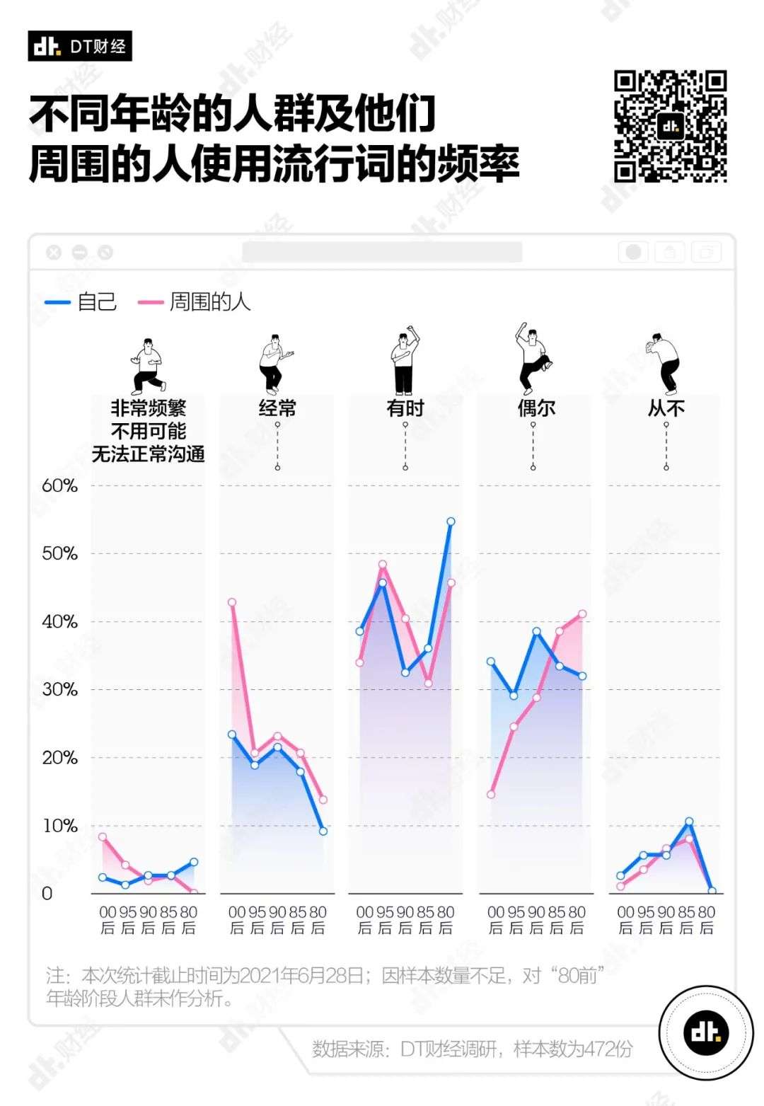 6月流行词报告：年轻人都在说些什么-36氪