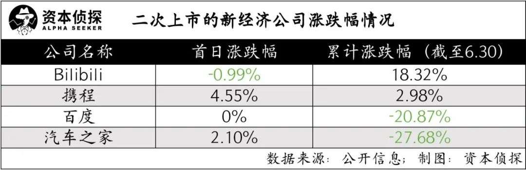 新经济IPO大扫描