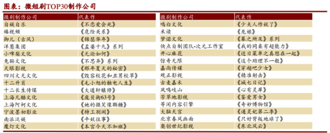 吹了三年的微短剧，风口还是虚火？