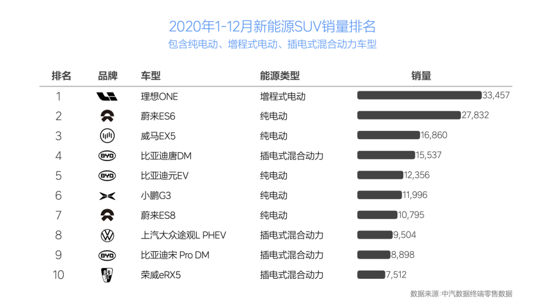 理想汽车六周年