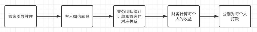 官方预定占比45%，景咖美宿如何摆脱完全依赖OTA现状