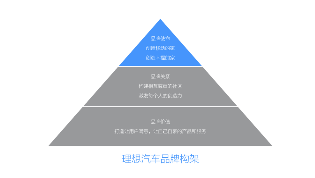 理想汽车六周年