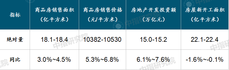 上半年百城新房价格累计上涨1.70%，预计全年销售额有望创新高