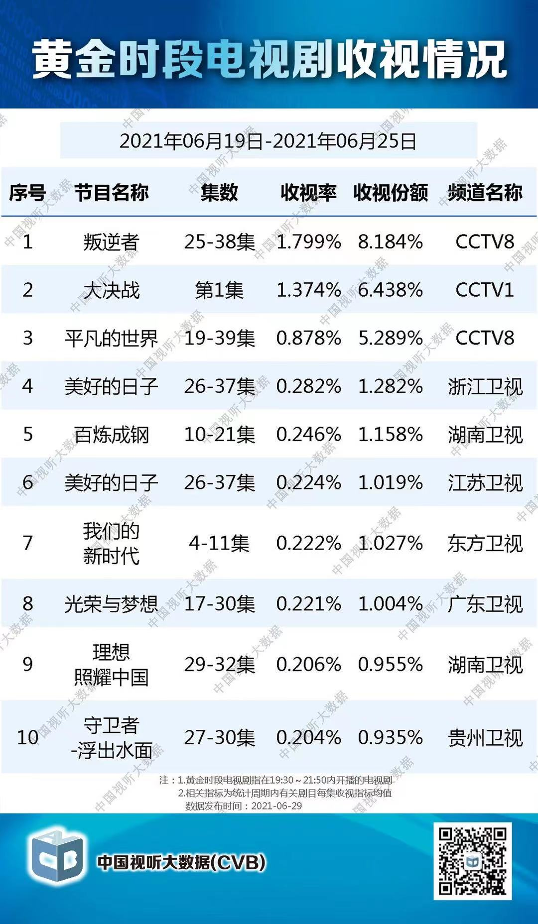 张桂梅、《觉醒年代》频上热搜，主旋律内容如何献礼“建党百年”？