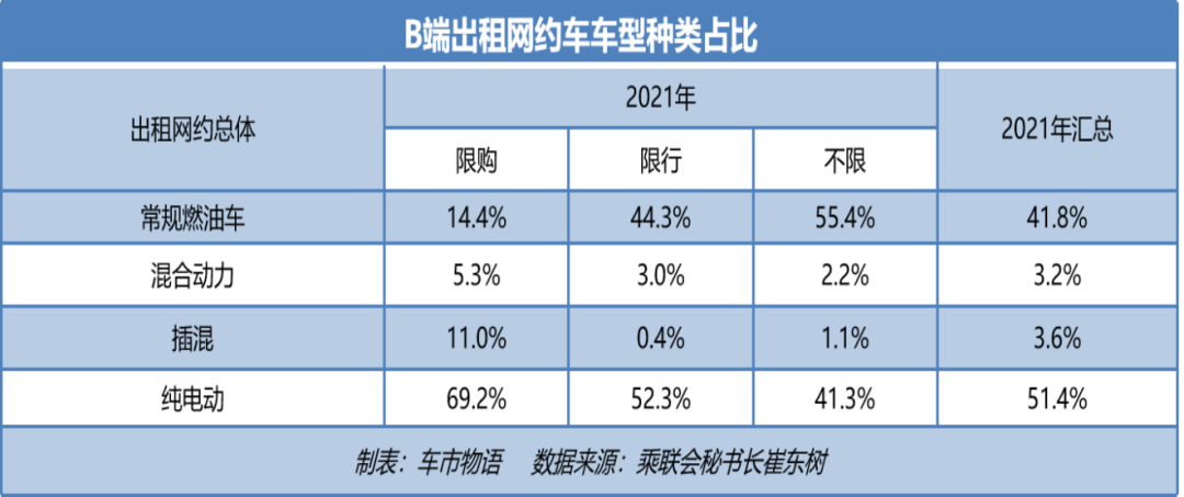 B端C端左右互搏，新能源车究竟该卖给谁？