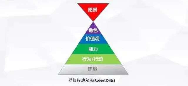 如何让人生越过越好？