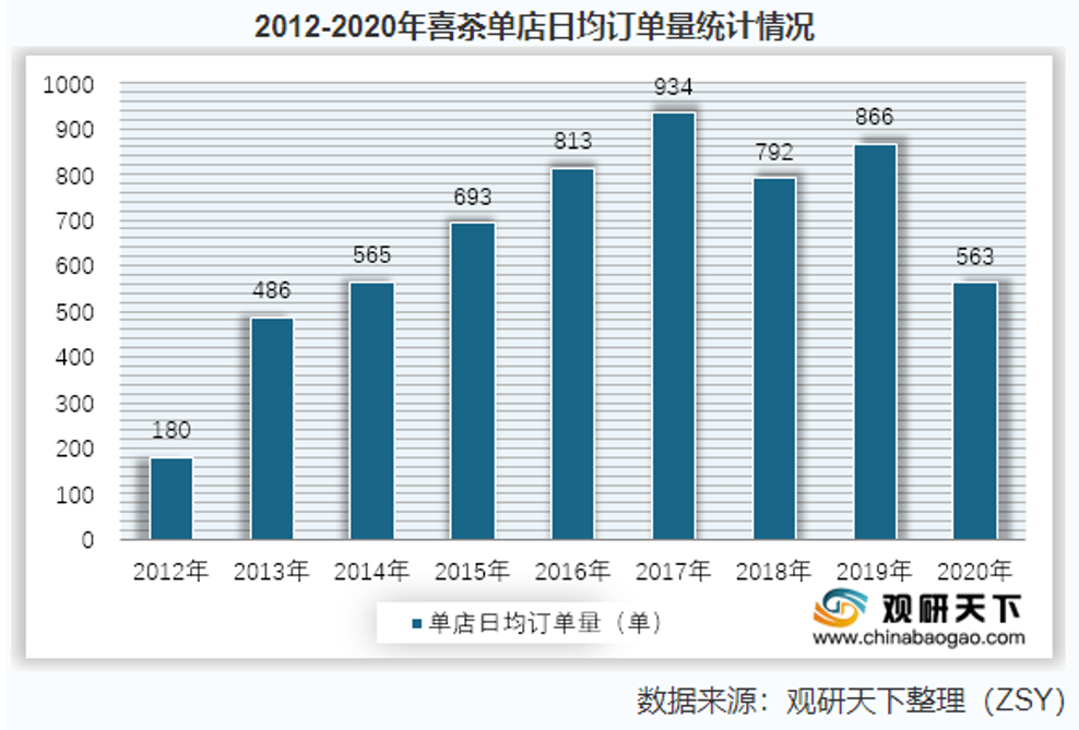 奈雪，破发的茶如何救自己？