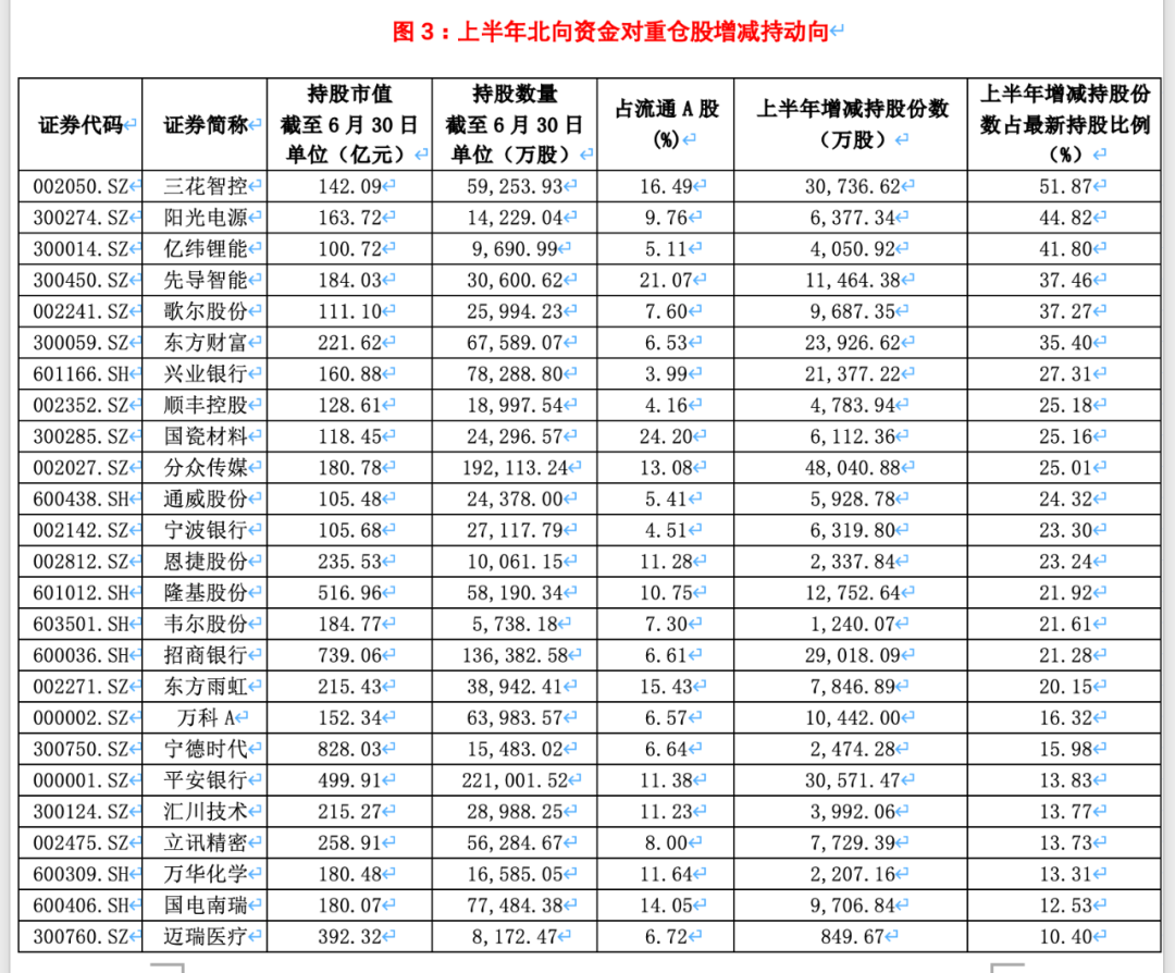 A股上半年收官：百股涨幅翻倍，中市值“接力”核心资产