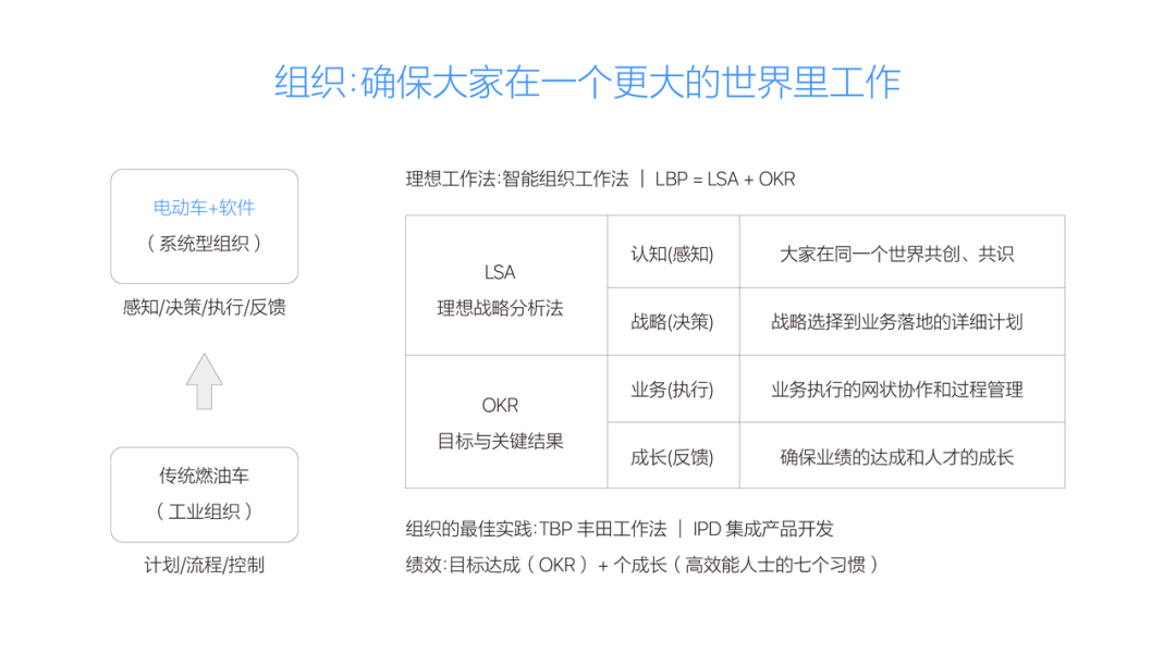 理想汽车六周年