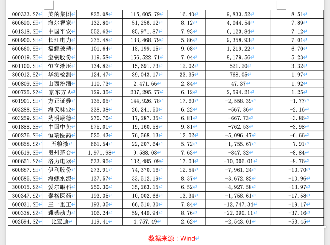 A股上半年收官：百股涨幅翻倍，中市值“接力”核心资产