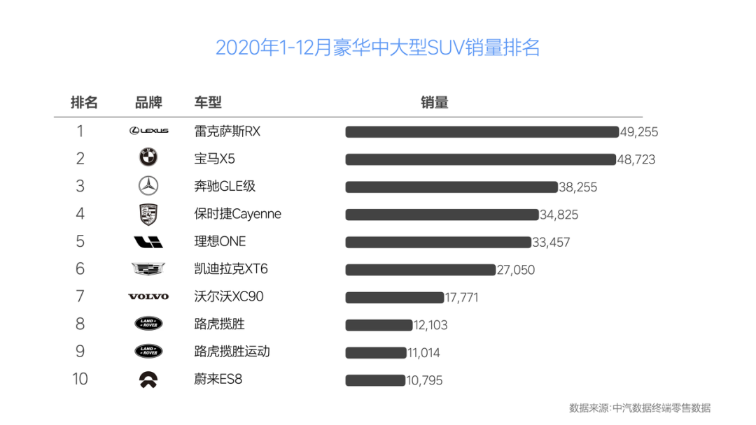 理想汽车六周年