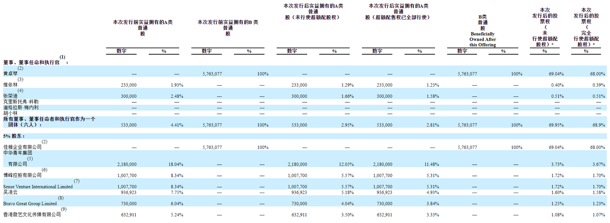 一文读懂普普文化赴美上市