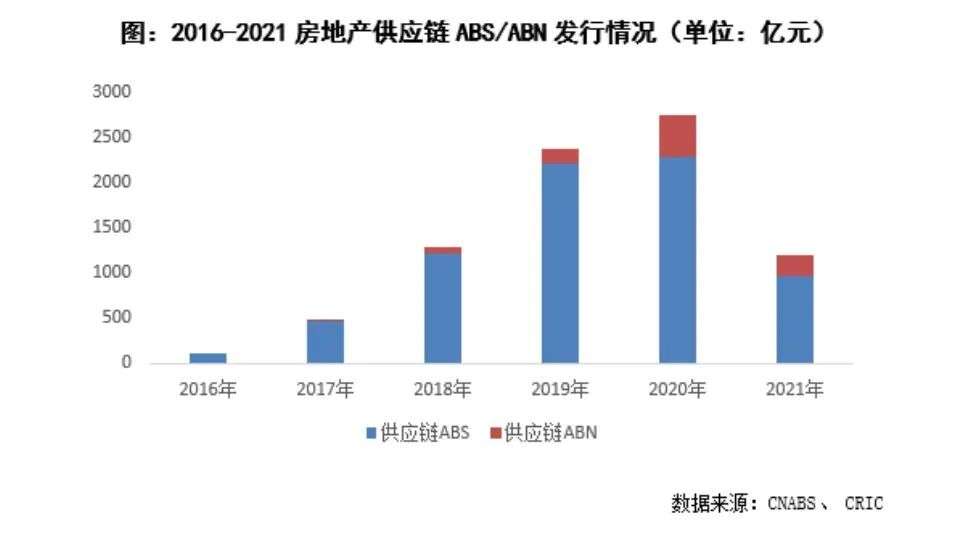 地产加速出清，商票监管背后的降负债之路