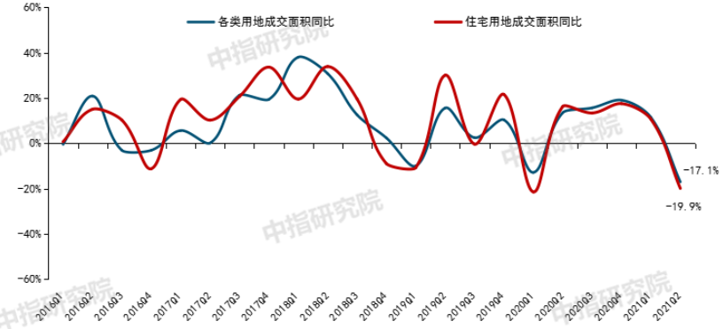 上半年百城新房价格累计上涨1.70%，预计全年销售额有望创新高