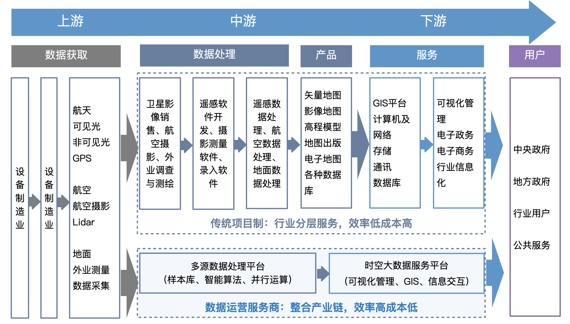 2021遥感产业：上游卫星公司从定制化转向工业化，下游融入智能技术改善应用服务体验