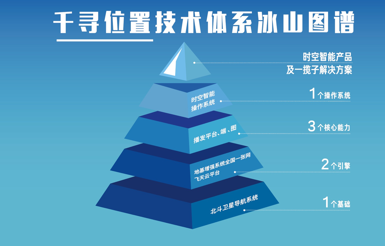 36氪专访 | 千寻位置CEO陈金培：从华为手机到学生书包，“时空智能”已成基础设施