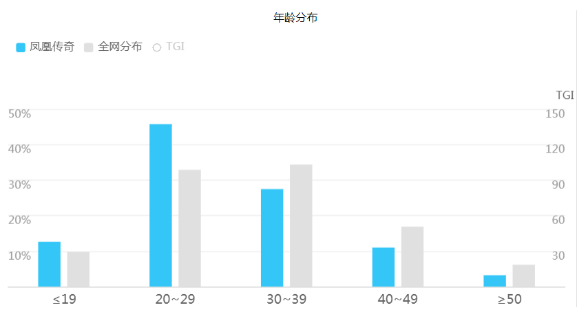 我和2000万人在B站刷凤凰传奇