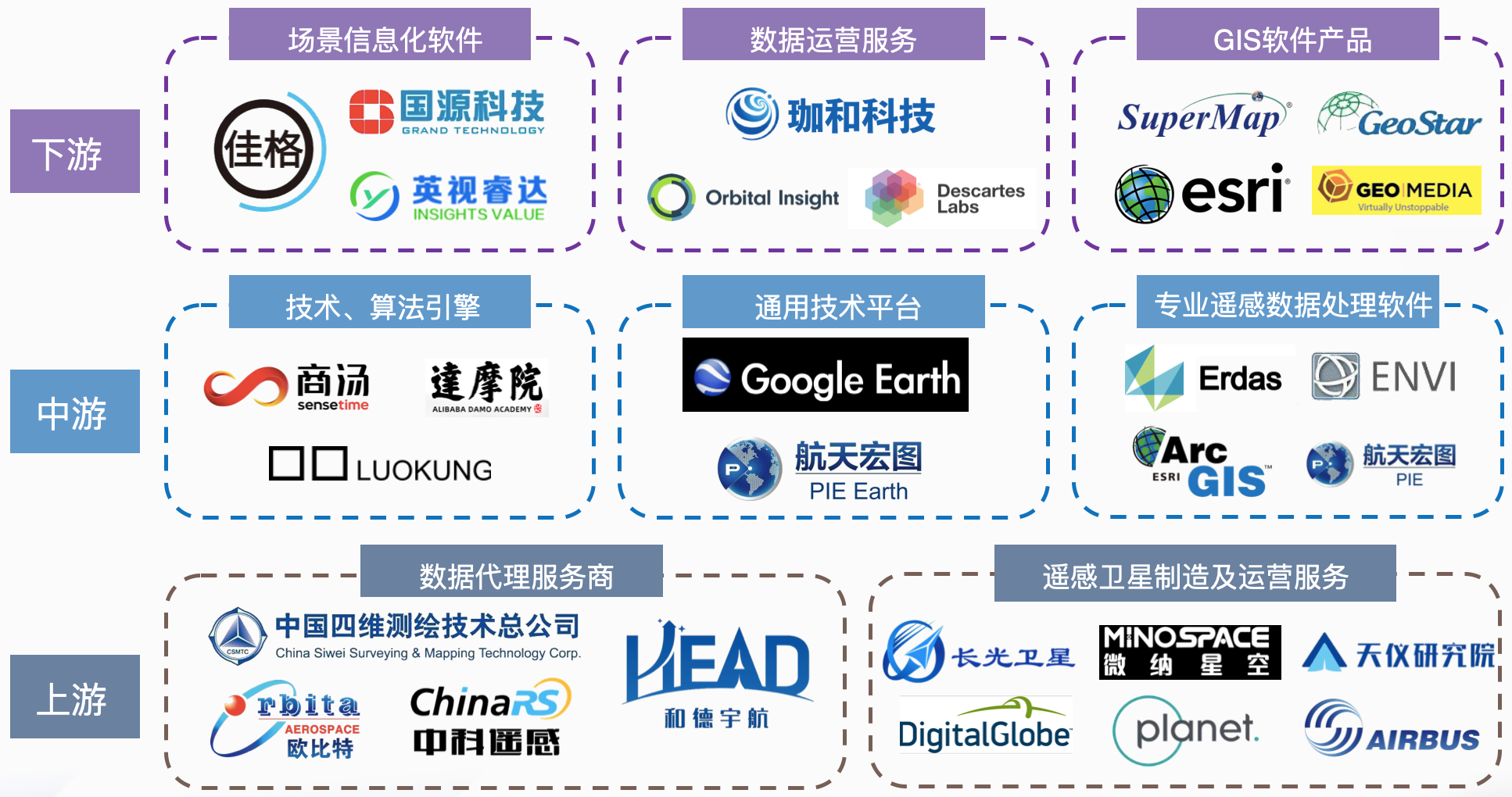 2021遥感产业：上游卫星公司从定制化转向工业化，下游融入智能技术改善应用服务体验