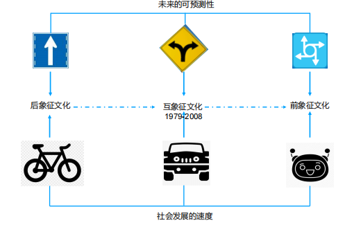 如何在选育用留策略中加入员工职业规划视角？