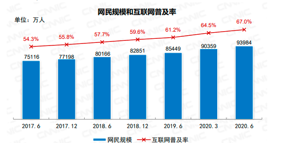 如何在选育用留策略中加入员工职业规划视角？