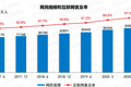 如何在选育用留策略中加入员工职业规划视角？
