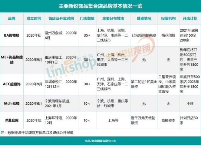 这个行业，值得新零售改造吗？