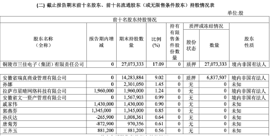 周文育“抛弃”了文一地产