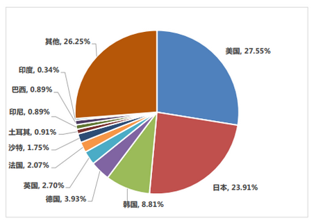 手游出海，到底难不难？