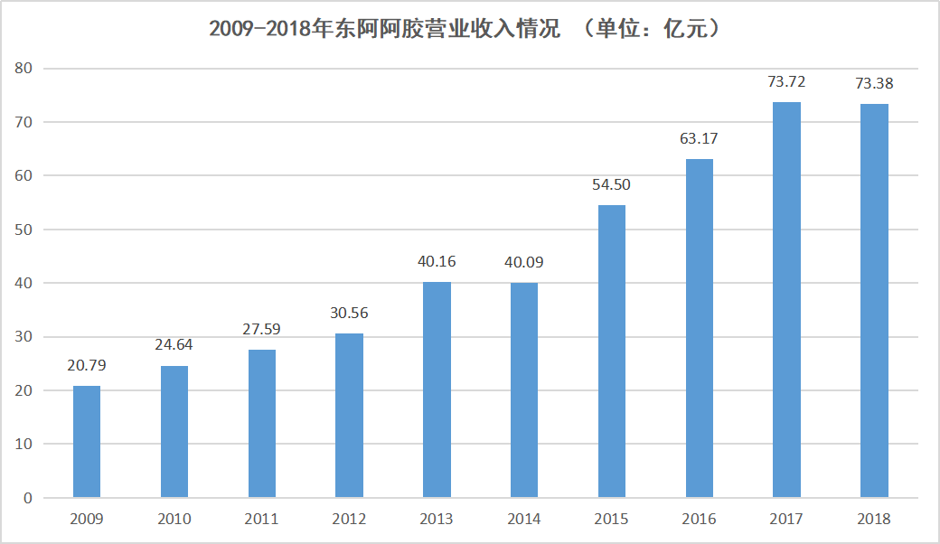 “炒茅台”大军冲去“炒药”，片仔癀才是印钞机？