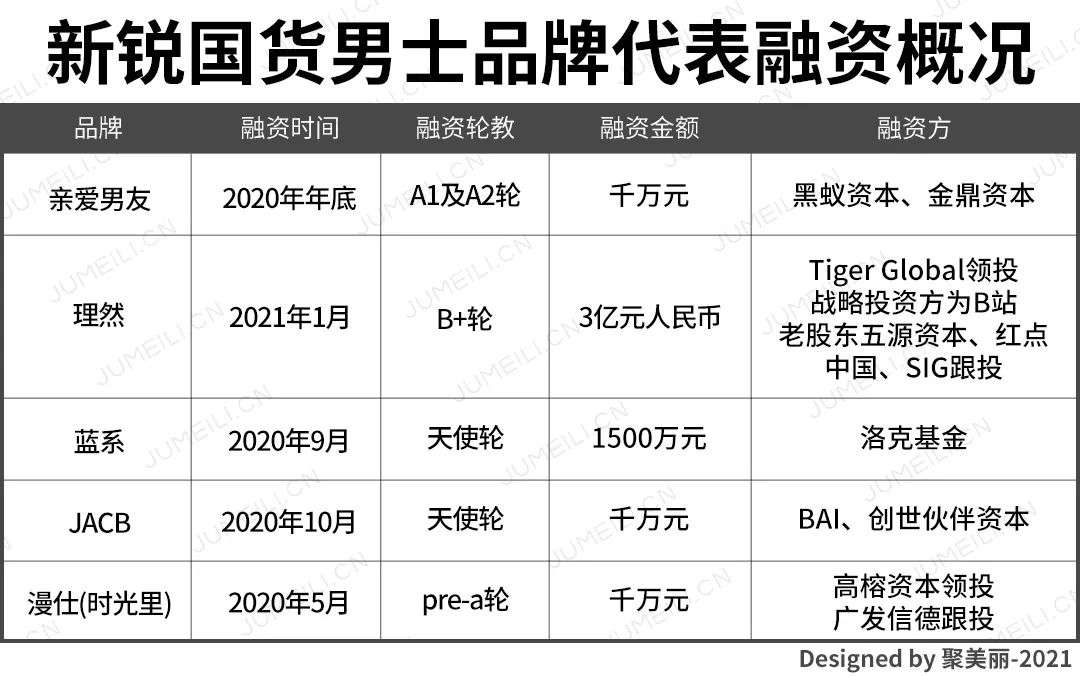 男士护理赛道能重现国货新锐逆袭吗？