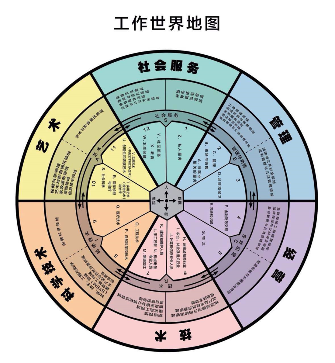 如何在选育用留策略中加入员工职业规划视角？