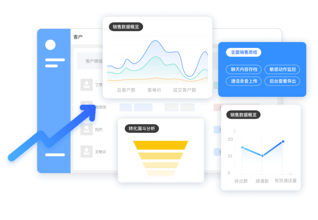 探马SCRM如何助力企业实现全方位管理？